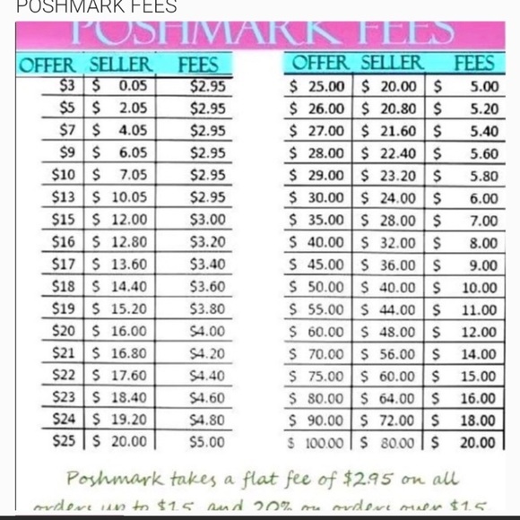 Make me an offer! I will NEVER decline! 💃🏻 - Picture 2 of 2